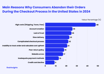 7 Factors to Consider When Choosing the Right Logistics Solution for Your eCommerce Business 