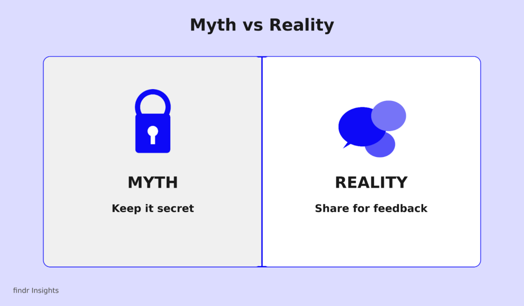 What Is A Business Idea? Understanding Business Concepts in 2026 7 image 4