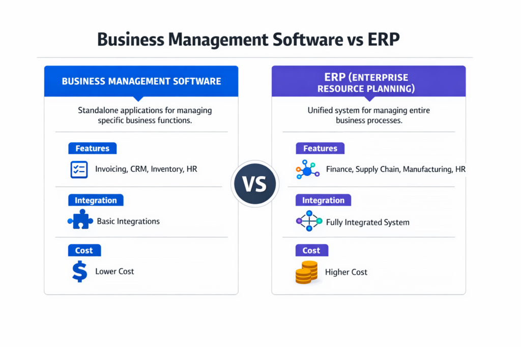 business management software vs ERP